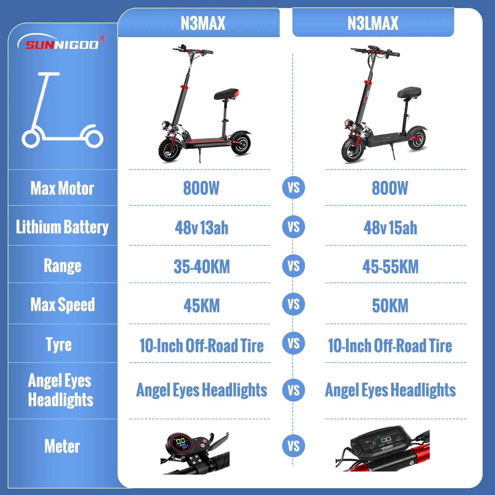 Trottinette électriques SUNNIGOO Z4 pour adulte, 10 pouces, tout terrain, vitesse max 45 km/h