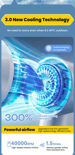 Charger l'image dans la galerie, Ventilateur portable de poche ZIN88, 5 vitesses réglables, rechargeable par USB type C, affichage numérique, ventilateur de bureau, ventilateur d'extérieur
